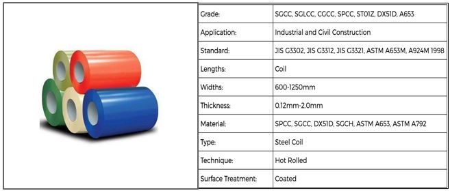 PPGI Coils for construction and product specification