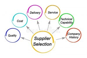 Supplier selection criterion